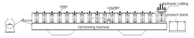 Trapezoidal Metal Wall Panel Roll Forming Machine Production Line