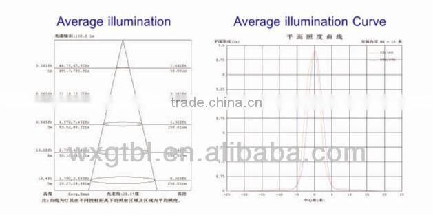 3W LED DownLight