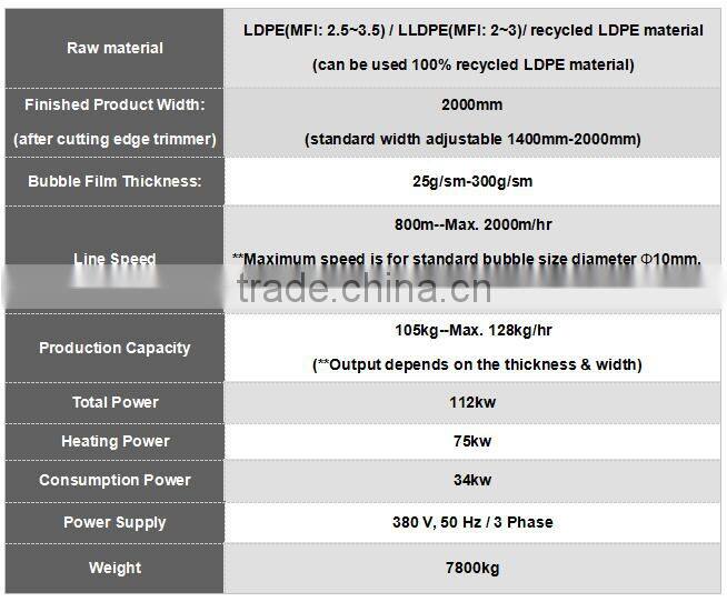 Air bubble film machine/complete production line