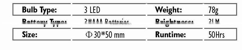 High End Top Quality Factory Made Zoomable Headlamp