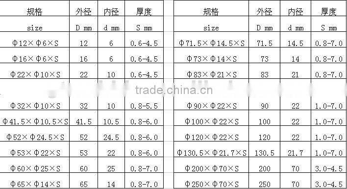 K20 Big Dimension Tungsten Carbide Rotary Cutter Blade