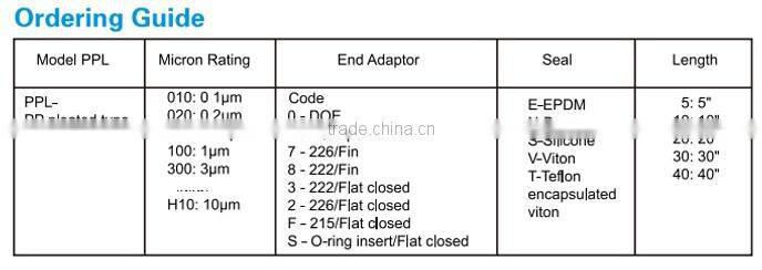 PP Pleated Filter Cartridge For water filter system,pp sediment filter cartridge,water filter replacement