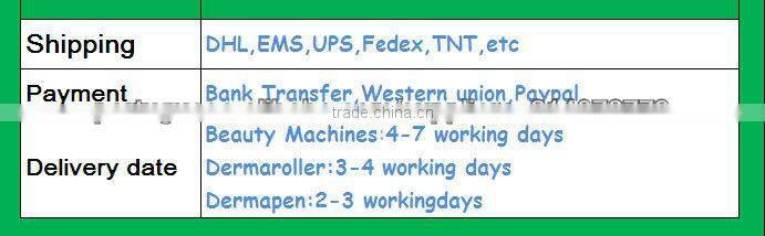 GTO192 CE Certification derma roller micro needle roller medical skin roller