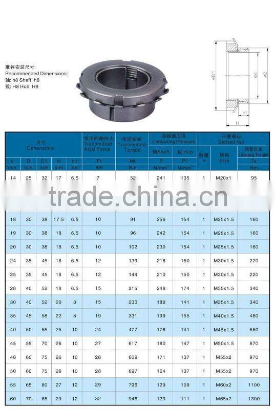 power locking /Z7 / R /locking device/locking assembly/expansion sleeve