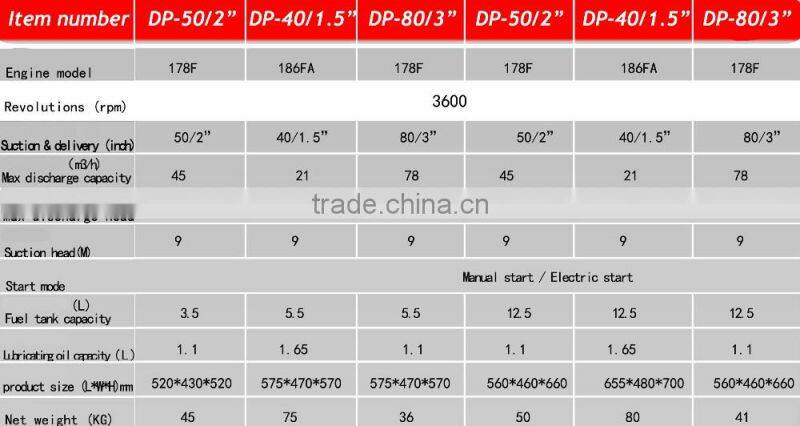 farm irrigation diesel water pump