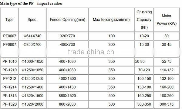 New generation energy saving impact crusher equipment