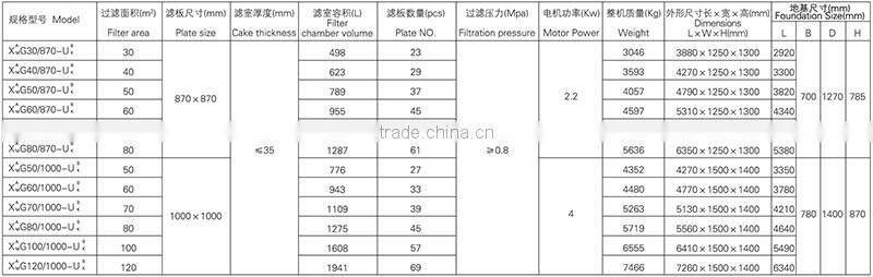 High pressure program controlled membrane biological sludge filter press