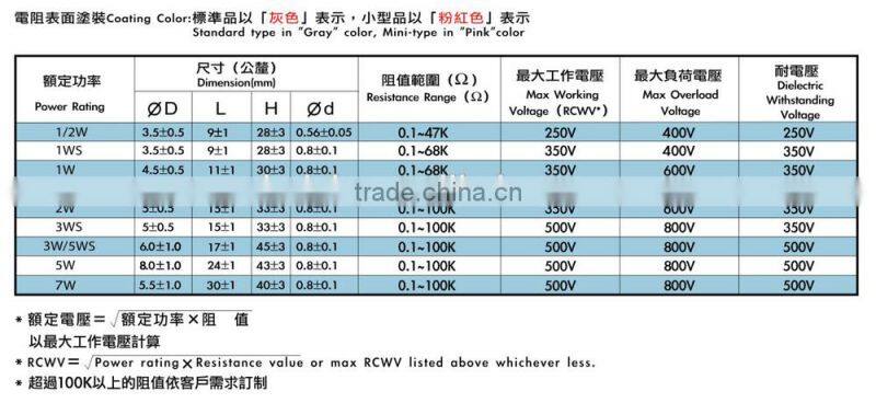 Metal Oxide Film Fixed Resistor