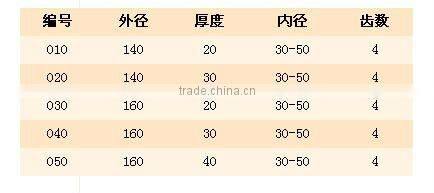 PCD CUTTER/kmj-2905 DIAMOND CUTTER/DIAMOND CUTTRE BLADE