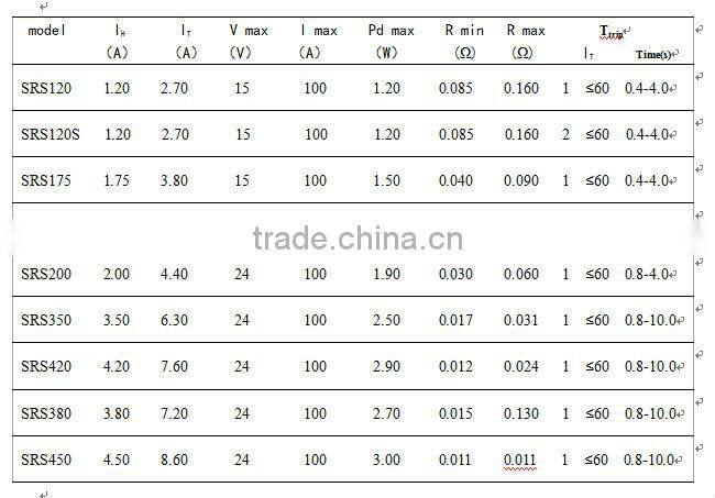 mini PPTC Resetable thermal Fuse