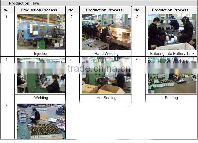 gel batteries for motorcycles/ Motorcycle Battery for Harley