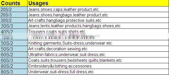 DMC crochet & knitting 100% egyptian cotton thread