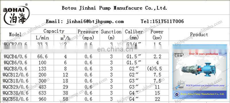 KCB series high quality and cheap gear pump for lubricating oil, diesel, gasoline, kerosene