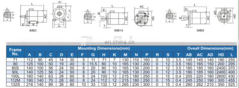 MS ac motor IMB5 three phase electric motor