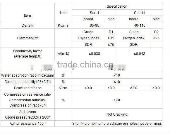 high density PVC/NBR heat & cold thermal insulation material