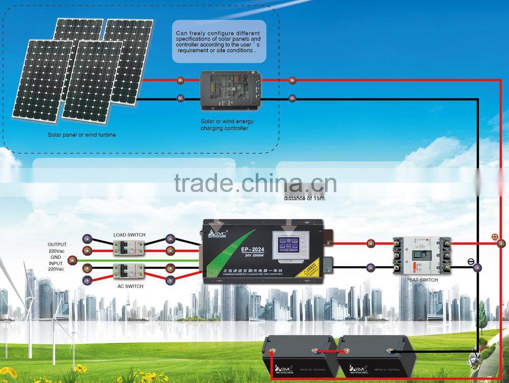 Pure Sine Wave Low Frequency CPU Controlled Power Invertor Generator