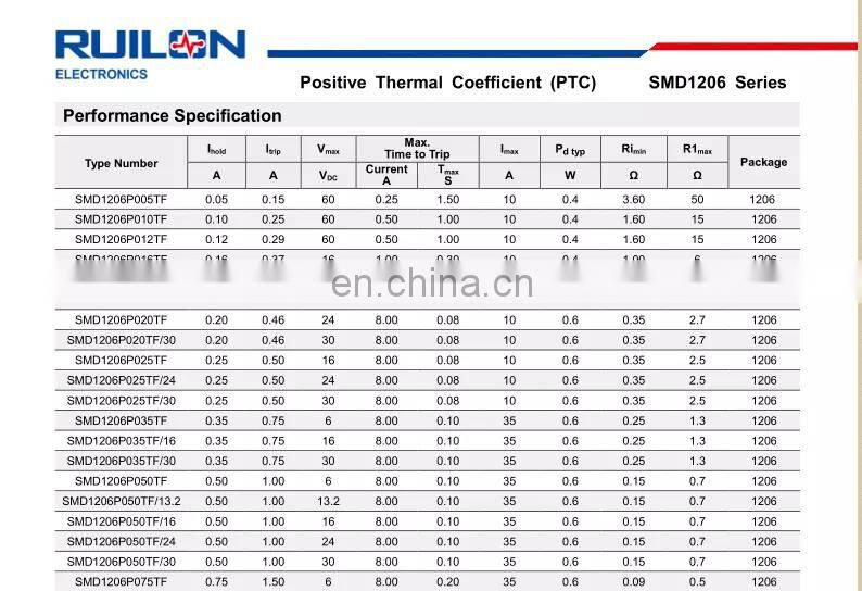 Ruilon Brand PPTC Resettable SMD Fuse 1206