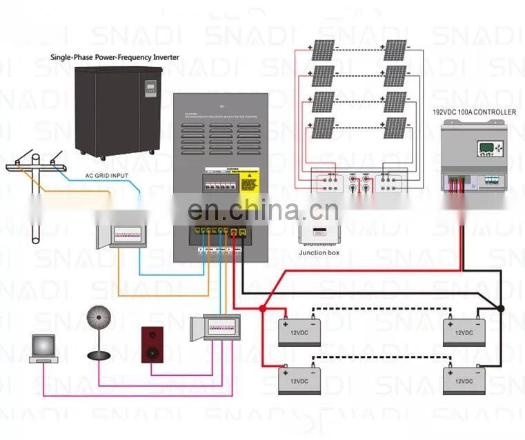 complete 10kw home hybrid inverter 3 phase on grid solar power system ongrid with lithium battery sri lanka price