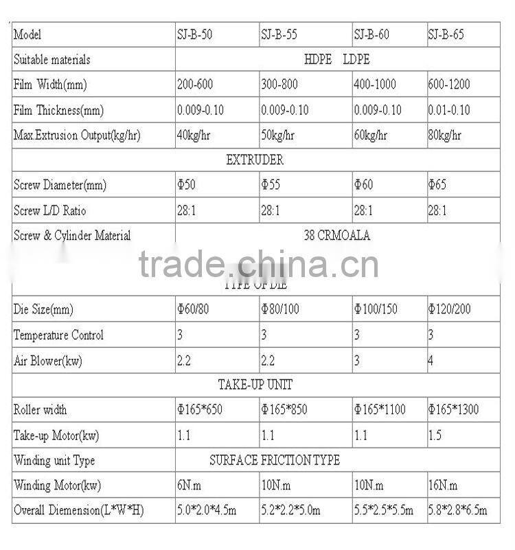 film blowing machines set/ ldpe/hdpe film blowing machine