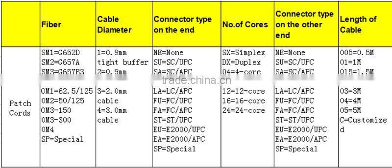 LC/PC Fiber Patch Cord Cable