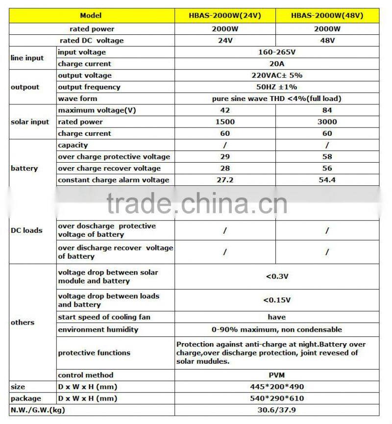 solar power inverter for office home applicances office equipments use 2kw