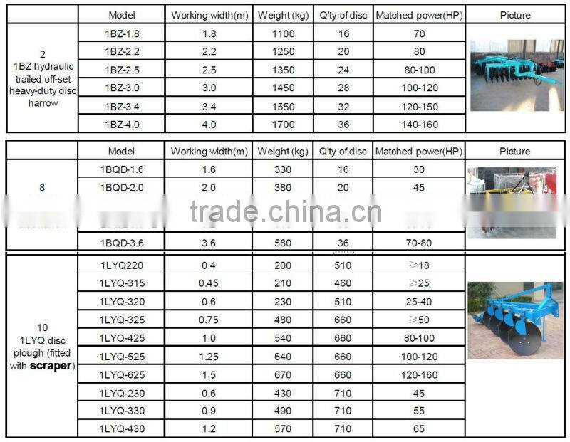 tractor implements,disc plough,potato planter,corn thresher,hay baler,disc harrow,slasher,patato harvester