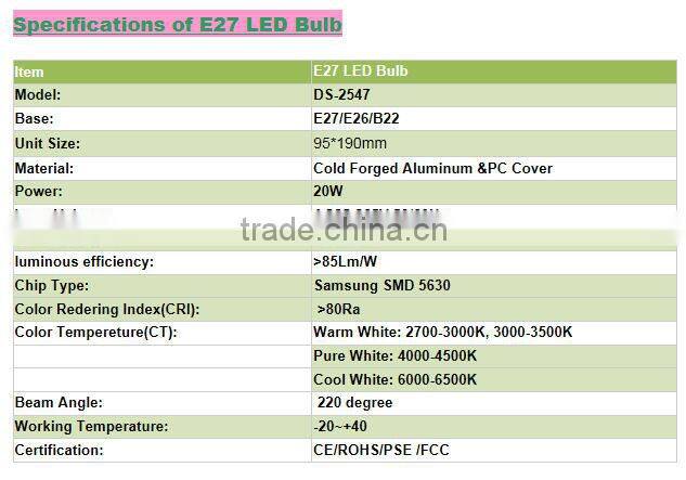CE RoHs 5W 7W 9W 12W 15W 20W 25W E27 LED Bulb