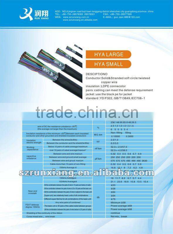 RX-HYA CABLE Telephone Cable
