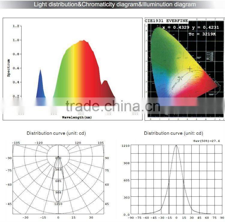 LED inhouse down light 6W/18W