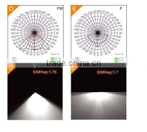2014 NEW!! LED Explosion Proof Flood Lighting