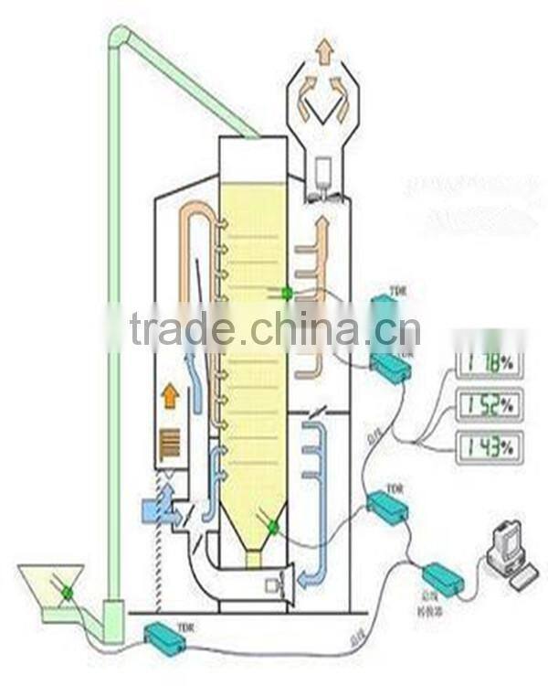Factory price! wheat dryer tower