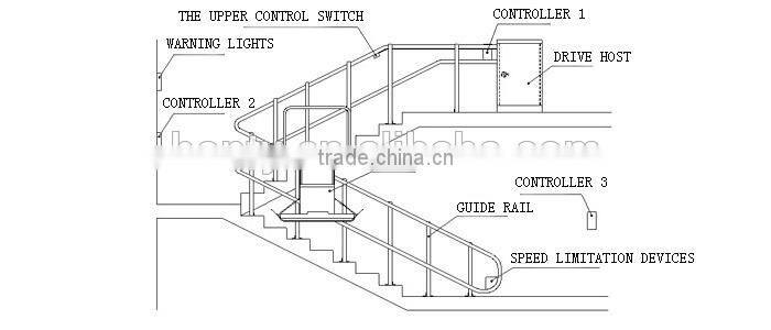 lifts for disabled/curverd wheelchair lift/disabled lift