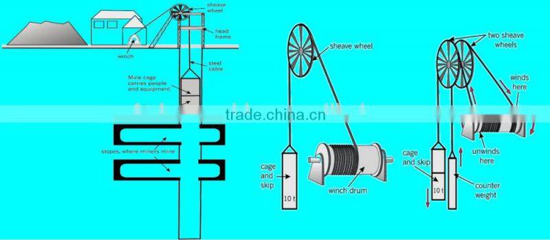 electric motor running drum mining winch for sale