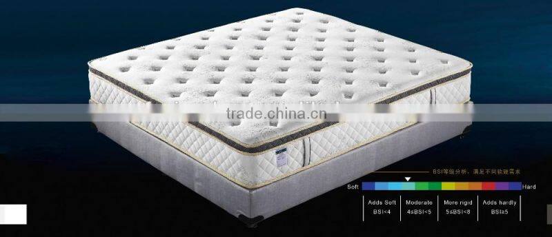 Silk fabric Euro Box Top Pocket spring mattress-ZRB 181