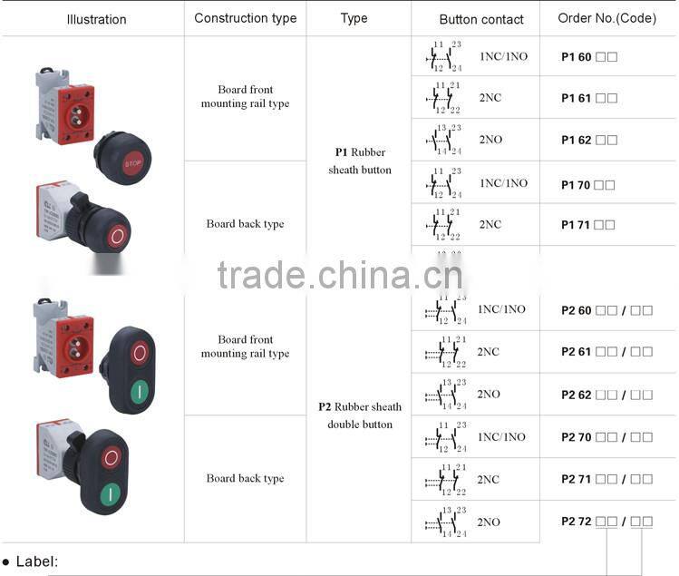 Hot Sale IECEx&ATEX Certified Explosion-proof Push Button