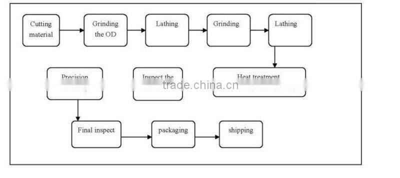 Mongolia HSS HWS Punch pin DIN9861