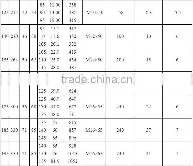 Z7B Keyless Hub Shaft Locking Device