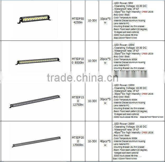 High lumen 10-30V led off road work lighting