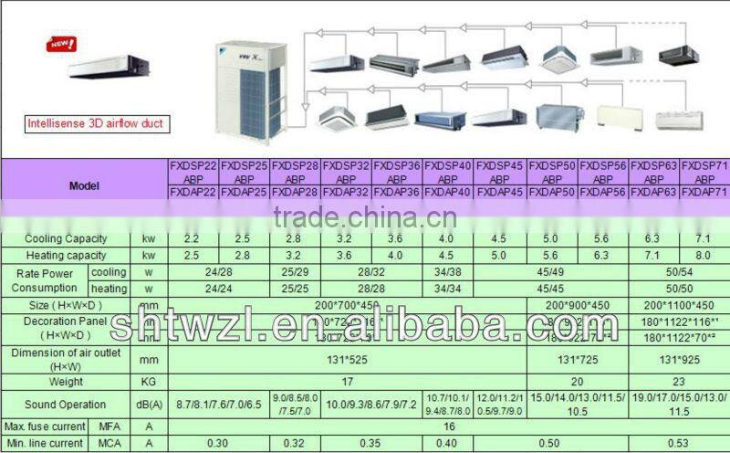 daikin VRV-X The IntelliSense 3D airflow duct type fan coil unit