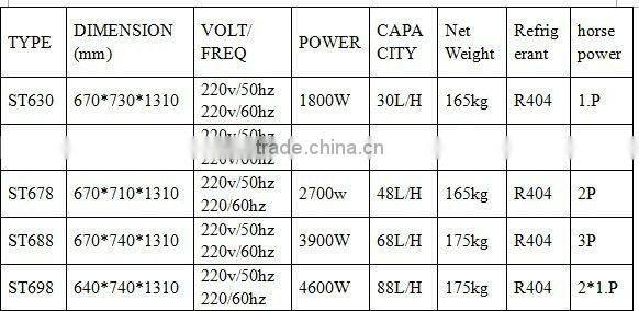 Hot sale ST678 soft ice cream machine /frozen yogurt machine with CE(48L/h)