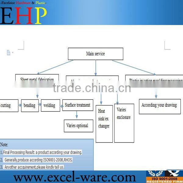 laser cutting parts,cnc machine service,oem welding parts