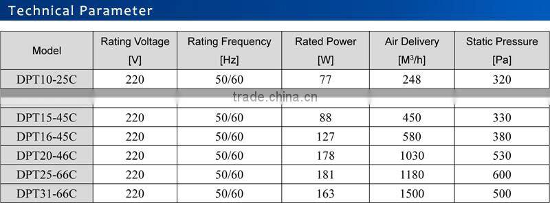 High Quality Round Duct Exhaust Fan