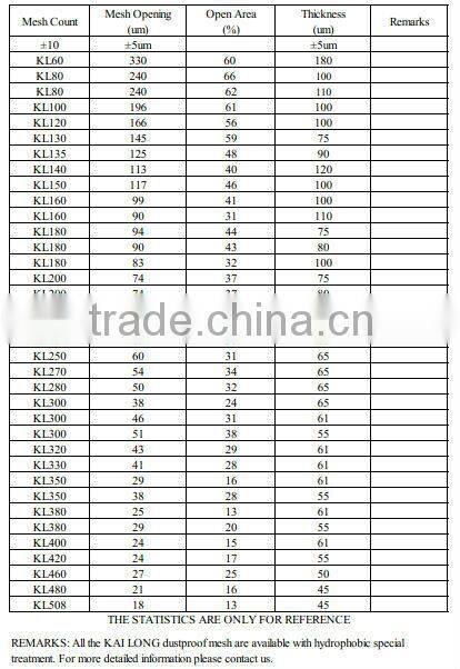 Polyester mono yarn waterproof Fabrics with halogen-free dyestuff