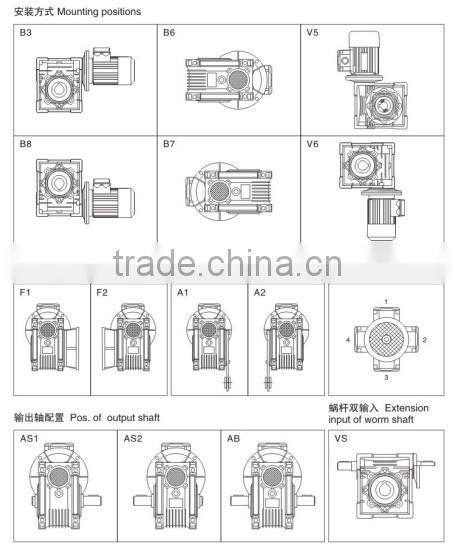 RV series Geared Motor Drip Irrigation Systems
