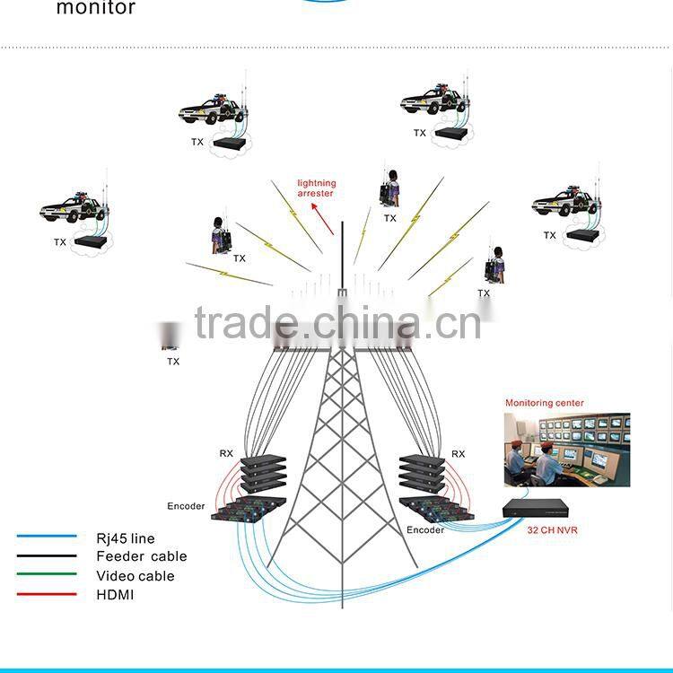 professional hd wireless microwave cofdm transmitter