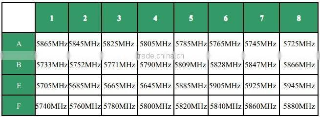 D669 7" 5.8GHz FPV Diversity Wireless LCD Monitor and Transmitter Kit for Gopro Quadcopter