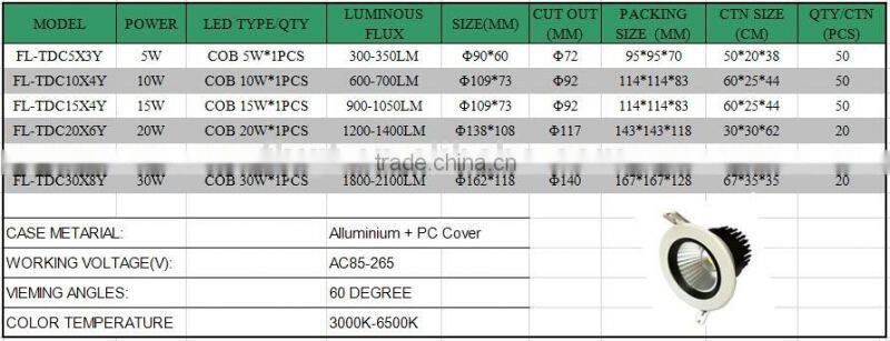 85-265v ceiling downlights 5 watts led lighting