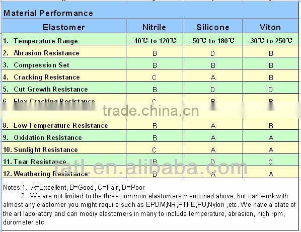 China hot-sell coated with pu rubber