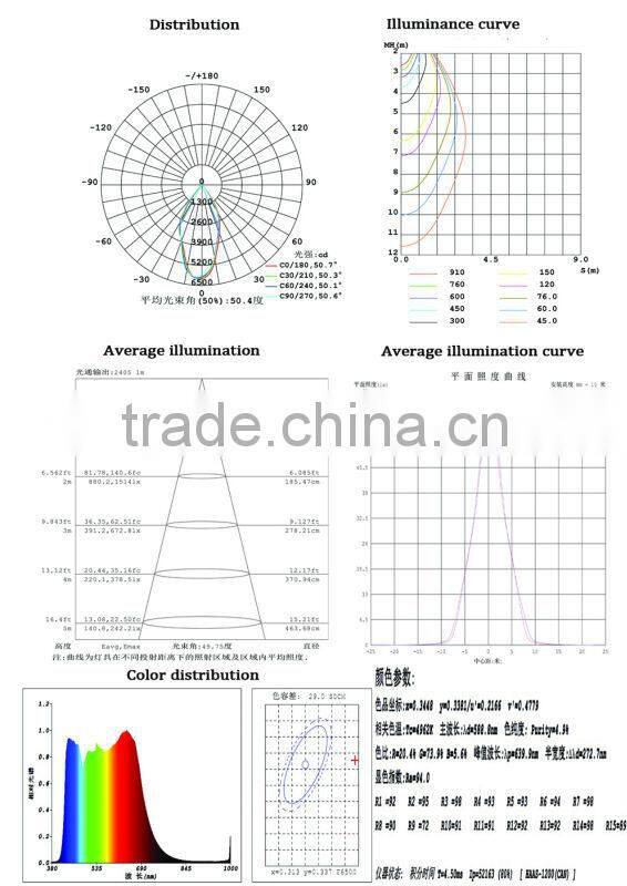 Led Highbay with high power and energy saving