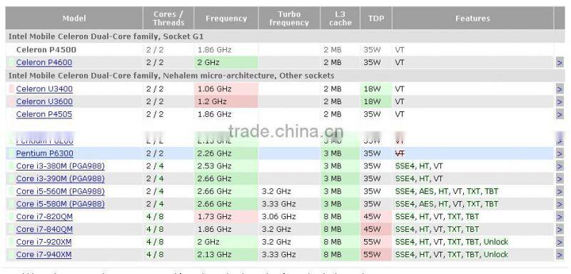 The Intel pentium dual-core P4500 SLBNL notebook CPU HM55 PGA original official version